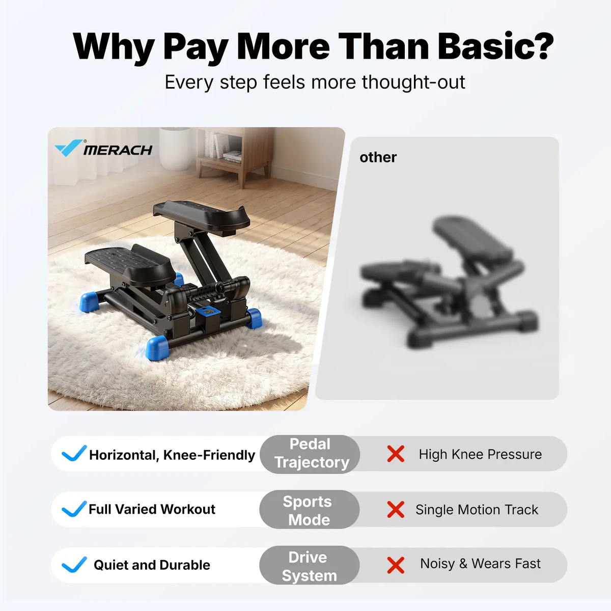 3-In-1 Mini Stair Stepper with Kneeguard Cushion Pedal